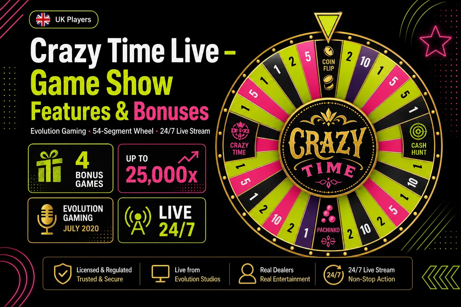 Crazy Time Game