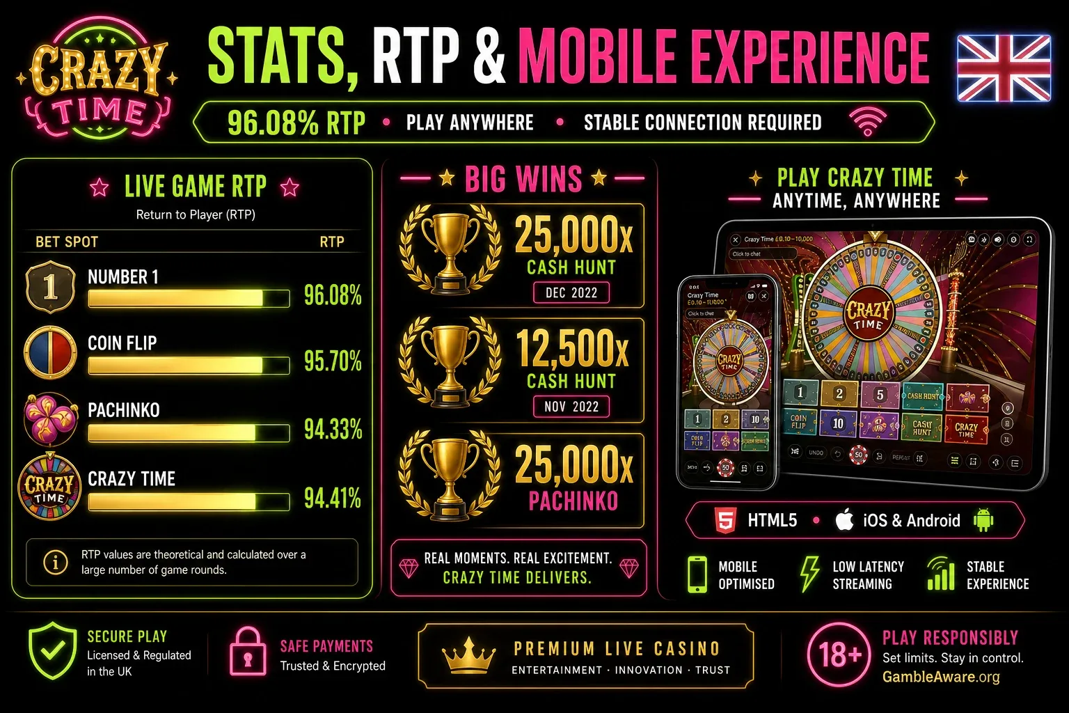 Crazy Time Live Stats