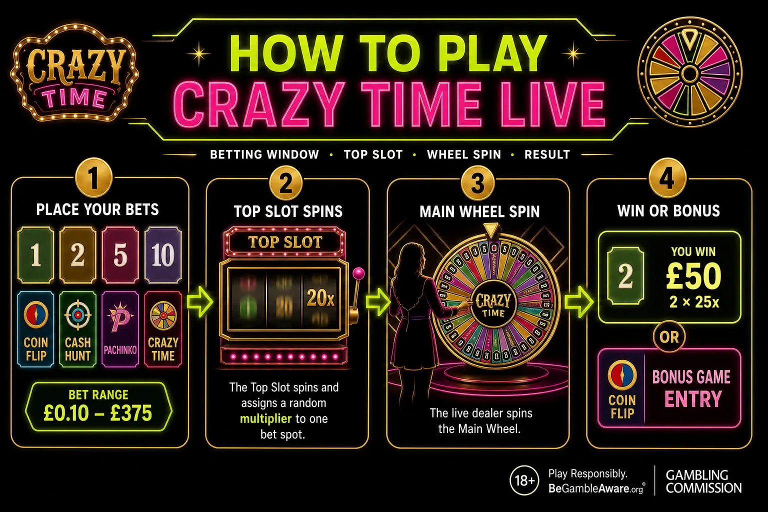 How to Play Crazy Time