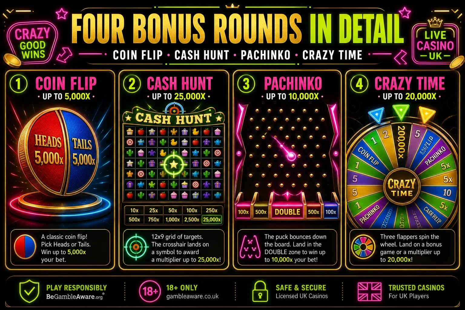 Crazy Time Bonus